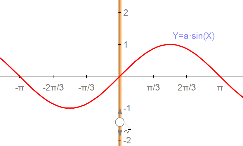 graph mode1